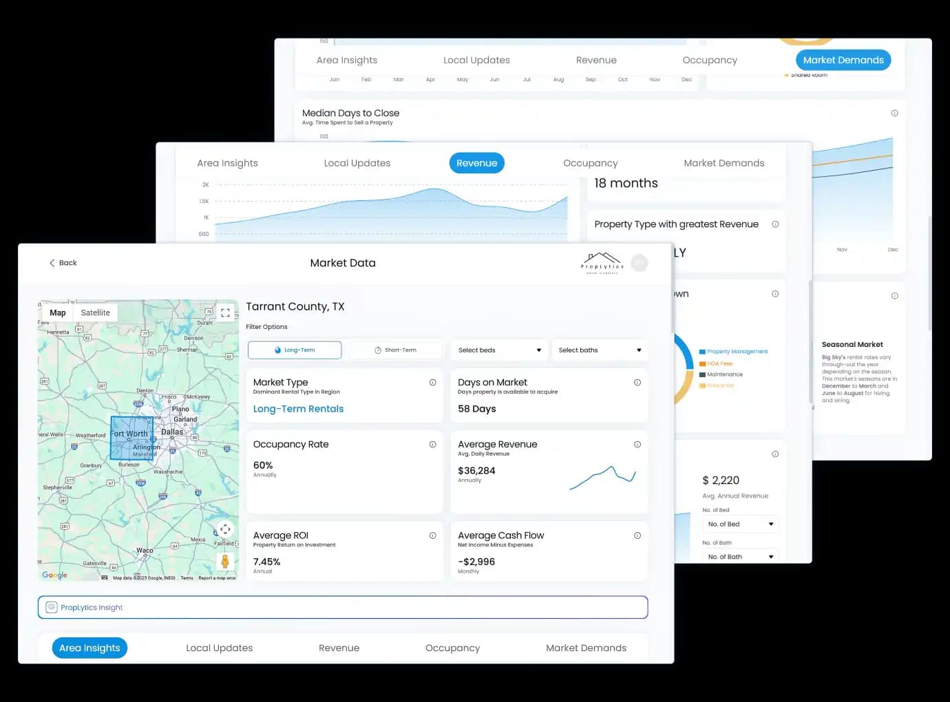 A screenshot of market 3 insights pages stacked on top of each other